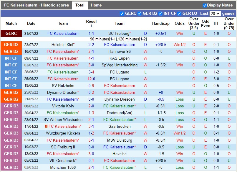 Nhận định, dự đoán Kaiserslautern vs St-Pauli 18h30 ngày 78 (Hạng 2 Đức 202223) 3