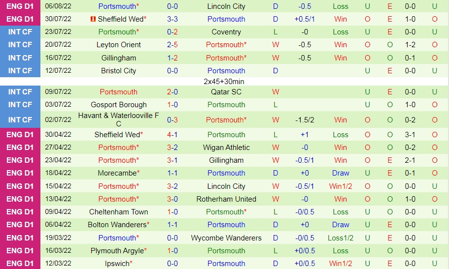 Nhận định, dự đoán Cardiff vs Portsmouth 1h45 ngày 108 (Cúp Liên đoàn Anh 202223) 4