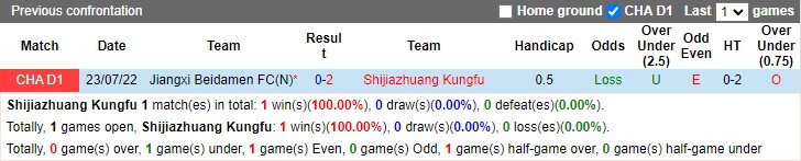 Nhận định Shijiazhuang Gongfu vs Jiangxi Beidamen 15h00 ngày 98 (Hạng Hai Trung Quốc 2022) 2