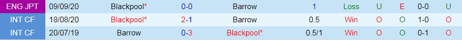 Nhận định, dự đoán Blackpool vs Barrow 1h45 ngày 108 (Cúp Liên đoàn Anh 202223) 2