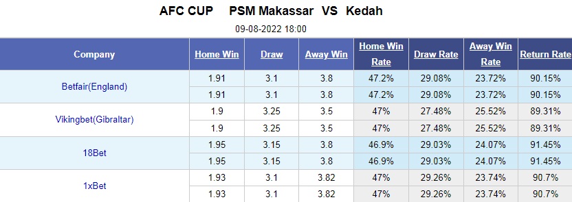Nhận định bóng đá PSM Makassar vs Kedah 18h00 ngày 98 (AFC Cup 2022) 1