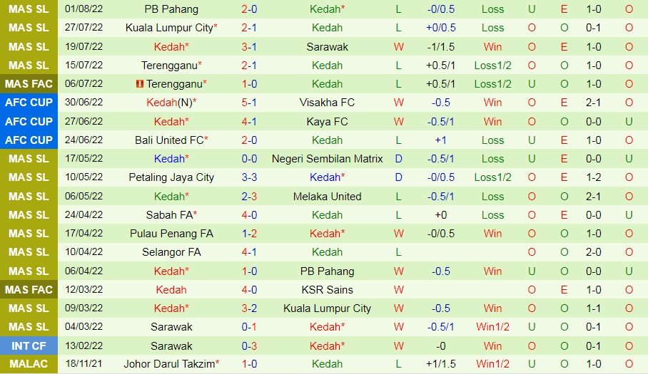 Nhận định bóng đá PSM Makassar vs Kedah 18h00 ngày 98 (AFC Cup 2022) 3