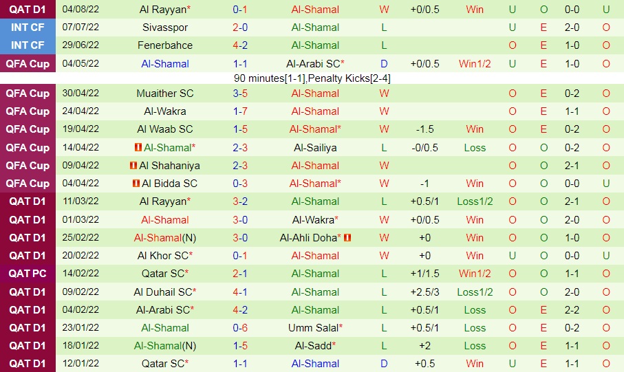 Nhận định, soi kèo Al Sailiya vs Al Shamal 23h40 ngày 108 (VĐQG Qatar 202223) 4