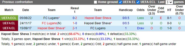 Nhận định Hapoel Beer Sheva vs Lugano 00h00 ngày 128 (Europa Conference League) 2