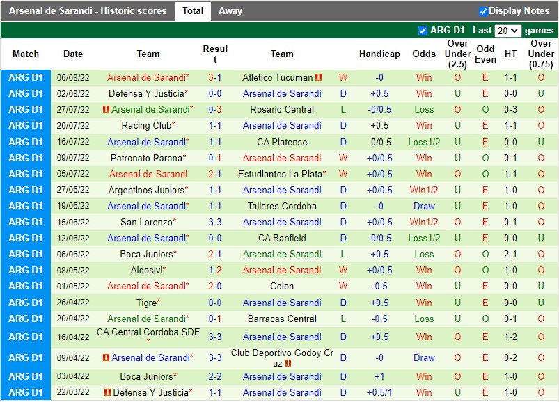 Nhận định Colon vs Arsenal Sarandi 7h30 ngày 128 (VĐQG Argentina 2022) 4