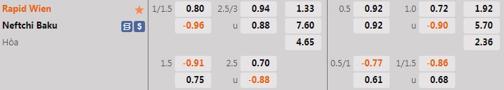 Nhận định, dự đoán Rapid Wien vs Neftchi 1h30 ngày 128 (Europa Conference League 202223) 1