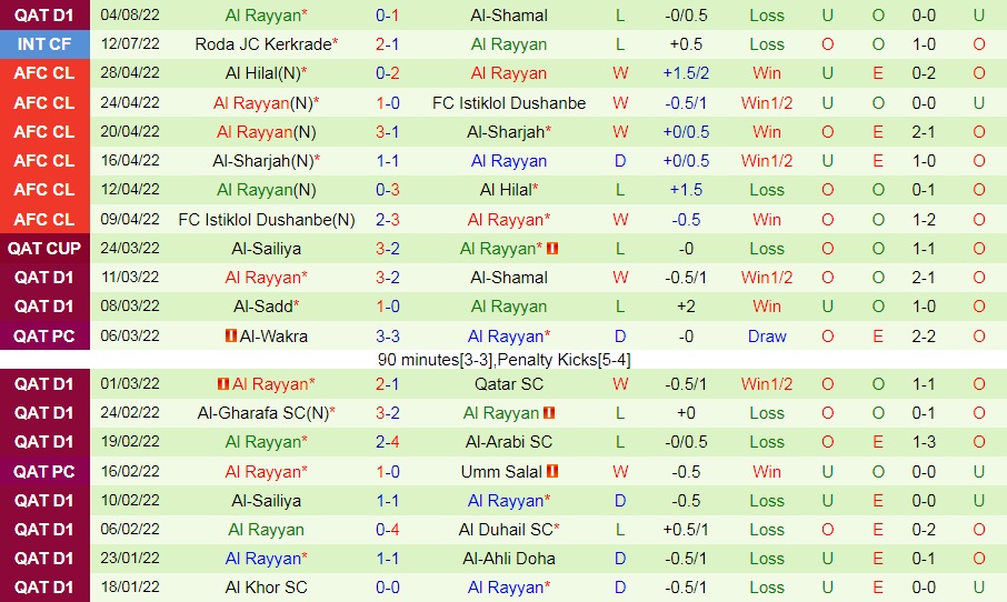 Nhận định, dự đoán Al Arabi vs Al Rayyan 23h40 ngày 118 (VĐQG Qatar 202223) 4
