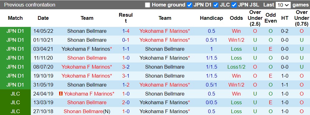 Nhận định Yokohama Marinos vs Shonan Bellmare 17h00 ngày 138 (VĐQG Nhật Bản 2022) 2