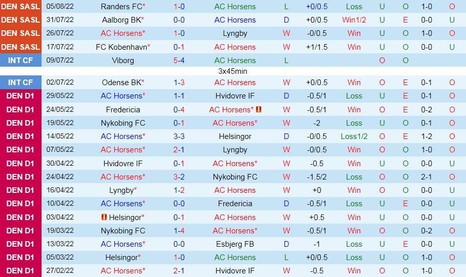 Nhận định, dự đoán Horsens vs Midtjylland 0h00 ngày 138 (VĐQG Đan Mạch 202223) 3
