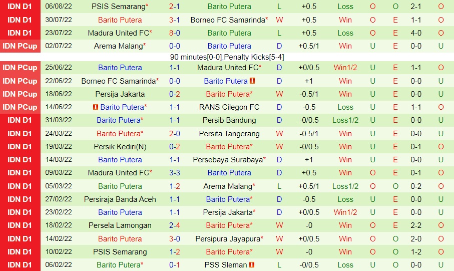 Nhận định PSS Sleman vs Barito Putera 18h15 ngày 138 (VĐQG Indonesia 202223) 4
