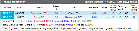 Nhận định Gimpo Citizen vs Gyeongnam 18h00 ngày 148 (Hạng 2 Hàn Quốc 2022) 2