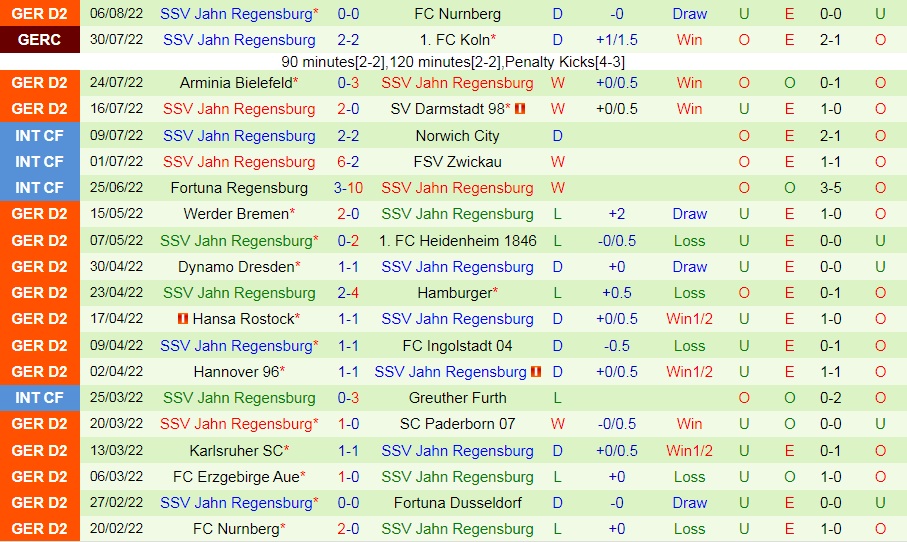 Nhận định Hannover vs Jahn Regensburg 18h30 ngày 148 (Hạng 2 Đức 202223) 4