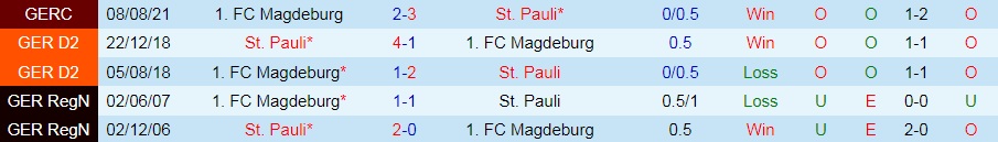 Nhận định, soi kèo StPauli vs Magdeburg 18h30 ngày 148 (Hạng 2 Đức 202223) 2