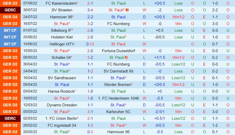 Nhận định, soi kèo StPauli vs Magdeburg 18h30 ngày 148 (Hạng 2 Đức 202223) 3