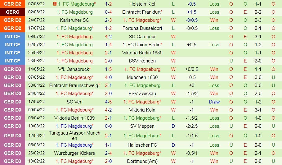 Nhận định, soi kèo StPauli vs Magdeburg 18h30 ngày 148 (Hạng 2 Đức 202223) 4