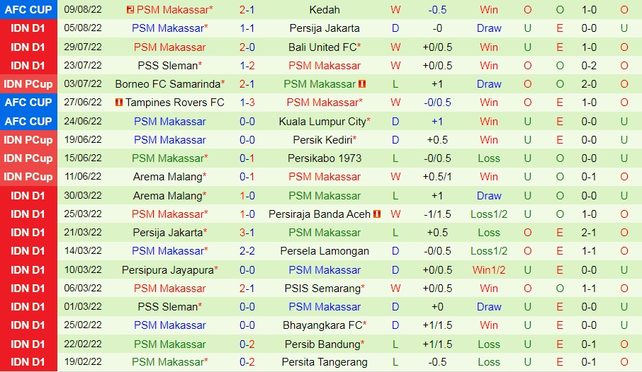 Nhận định RANS Nusantara vs PSM Makassar 18h15 ngày 158 (VĐQG Indonesia 202223) 3