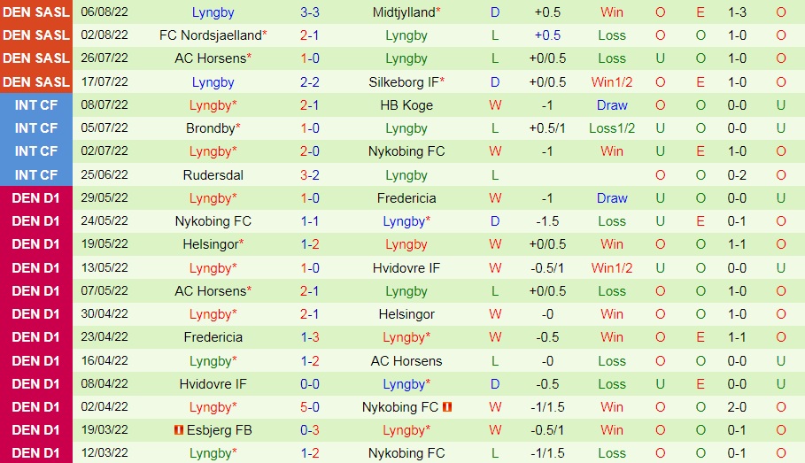 Nhận định bóng đá Aarhus vs Lyngby 0h00 ngày 168 (VĐQG Đan Mạch 202223) 4