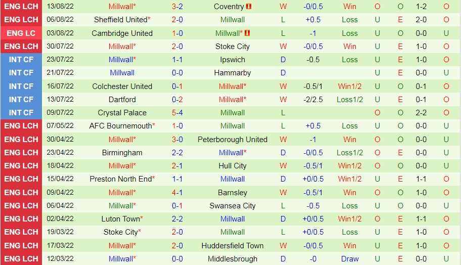 Nhận định bóng đá Swansea vs Millwall 1h45 ngày 178 (Hạng Nhất Anh 202223) 4
