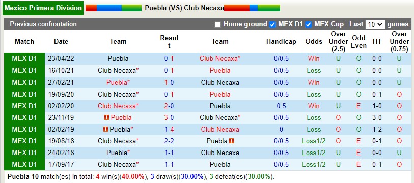 Nhận định Puebla vs Necaxa 9h05 ngày 178 (VĐQG Mexico 202223) 2