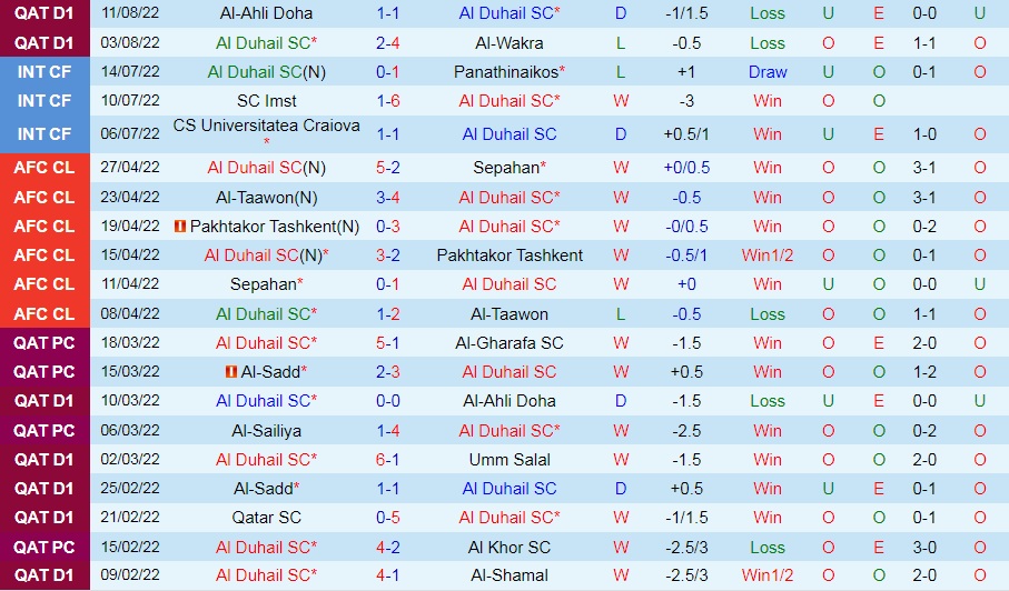 Nhận định, dự đoán Al Duhail SC vs Al Rayyan 23h35 ngày 168 (VĐQG Qatar 202223) 3