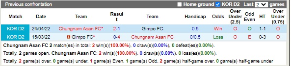 Nhận định Chungnam Asan vs Gimpo Citizen 17h30 ngày 178 (Hạng 2 Hàn Quốc 2022) 2