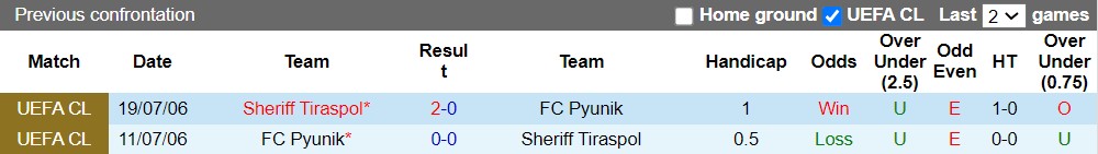 Nhận định Pyunik vs Sheriff 0h00 ngày 198 (Europa League 202223) 2