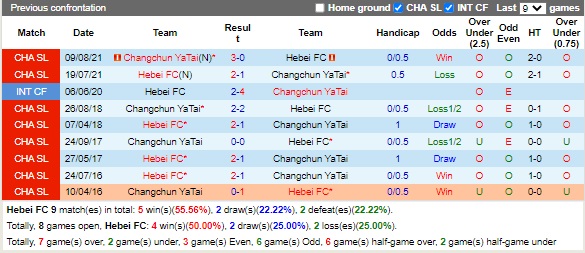 Nhận định Hebei vs Changchun Yatai 19h00 ngày 198 ( VĐQG Trung Quốc 2022) 2