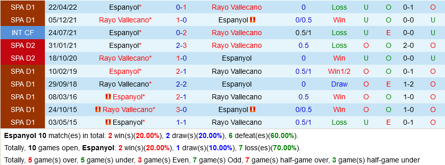 Espanyol vs Vallecano