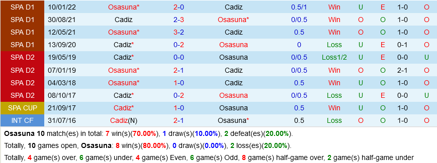 Osasuna VS Cadiz