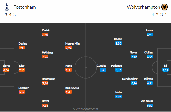 Nhận định Tottenham vs Wolves (18h30 ngày 208) Khó có bất ngờ 6