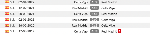 Nhận định Celta Vigo vs Real Madrid (03h00 ngày 218) Không Case, có sao 4