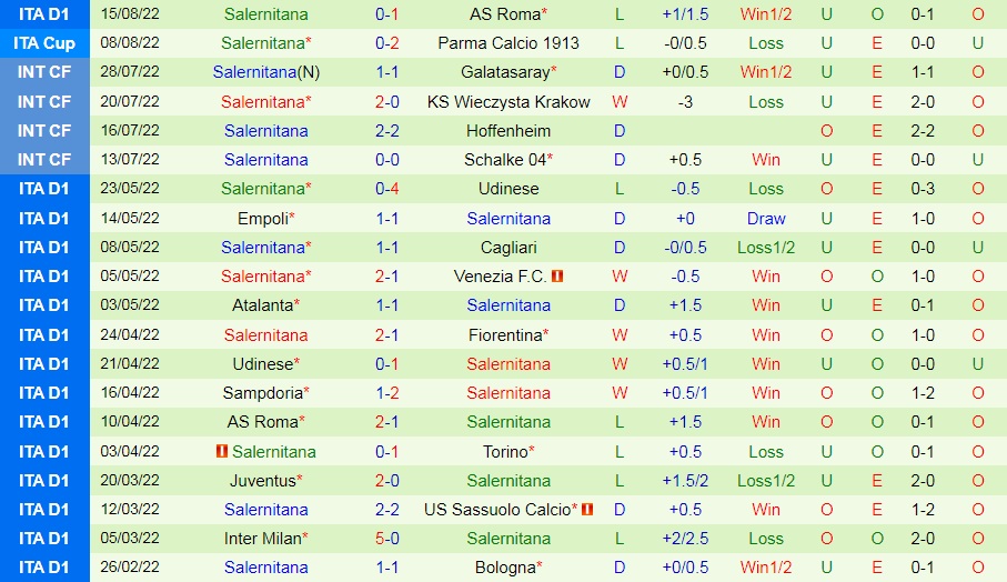 Nhận định, soi kèo Udinese vs Salernitana 23h30 ngày 208 (VĐQG Italia 202223) 1