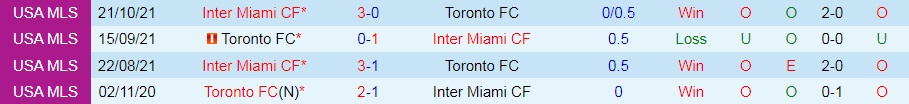 Nhận định, soi kèo Inter Miami vs Toronto 7h00 ngày 218 (Nhà Nghề Mỹ 2022) 2