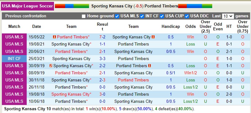 Nhận định Sporting Kansas vs Portland Timbers 6h30 ngày 228 (Nhà nghề Mỹ MLS 2022) 2
