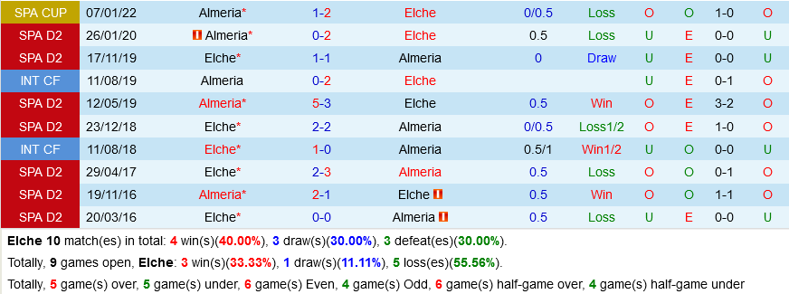 Elche vs Almeria