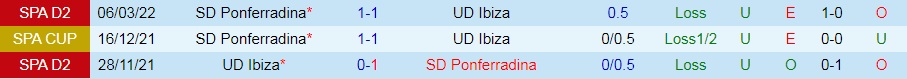 Nhận định Ponferradina vs Ibiza 1h00 ngày 238 (Hạng 2 Tây Ban Nha 202223) 2