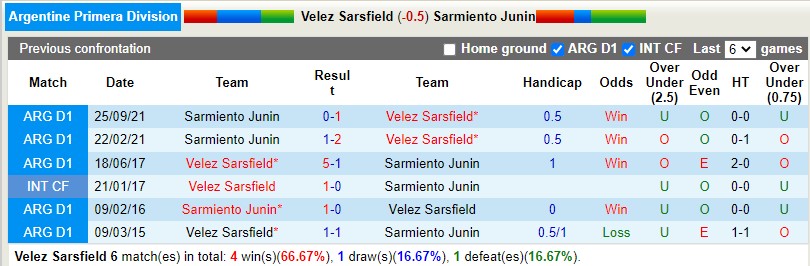 Nhận định Velez Sarsfield vs Sarmiento 7h30 ngày 238 (VĐQG Argentina 2022) 2