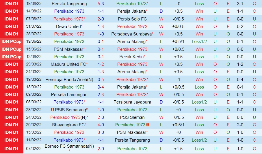 Nhận định, soi kèo Persikabo vs Bhayangkara 18h15 ngày 238 (VĐQG Indonesia 202223) 3