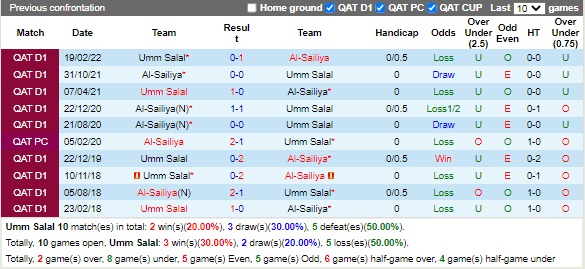 Nhận định Umm Salal vs Al-Sailiya 21h20 ngày 248 (VĐQG Qatar 2022) 2