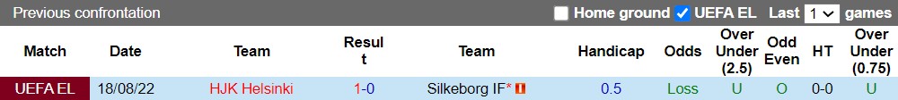 Nhận định Silkeborg vs HJK Helsinki 23h30 ngày 258 (Europa League 202223) 2