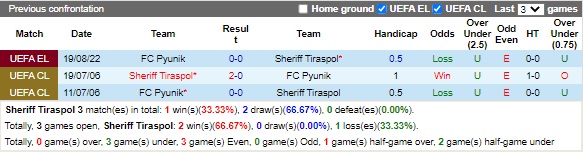 Nhận định Sheriff vs Pyunik 00h00 ngày 268 (Europa League 2022) 2