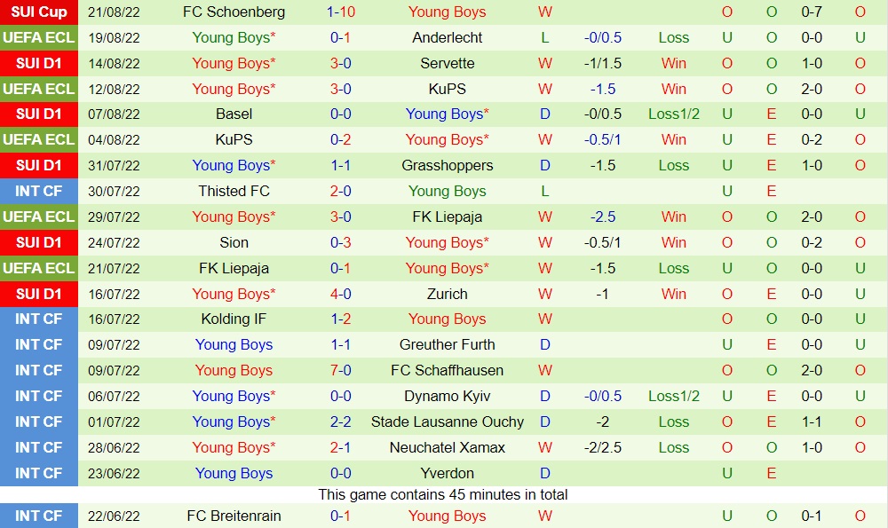 Nhận định Anderlecht vs Young Boys 1h00 ngày 268 (Europa Conference League 202223) 3