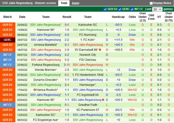 Nhận định Dusseldorf vs Jahn Regensburg 23h30 ngày 268 (Hạng 2 Đức 202223) 4