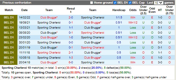 Nhận định Charleroi vs Club Brugge 01h45 ngày 278 (VĐQG Bỉ 2022) 2