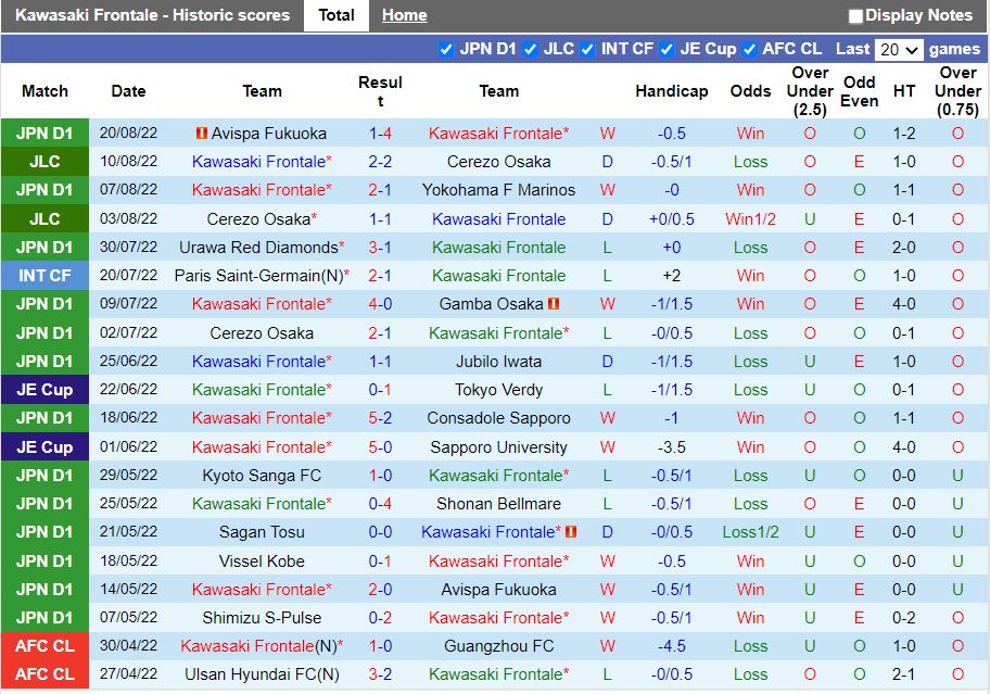 Nhận định Kawasaki Frontale vs Kashima Antlers 17h00 ngày 278 (VĐQG Nhật 2022) 3