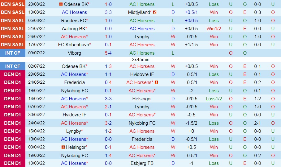 Nhận định, dự đoán Horsens vs Aarhus 0h00 ngày 278 (VĐQG Đan Mạch 202223) 3