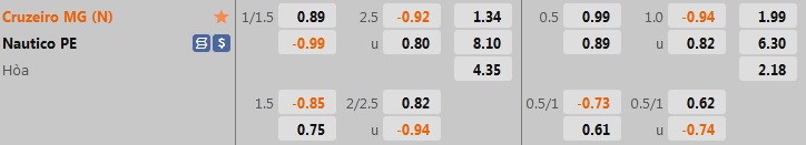 Nhận định, dự đoán Cruzeiro vs Nautico 7h30 ngày 278 (Hạng 2 Brazil 2022) 1