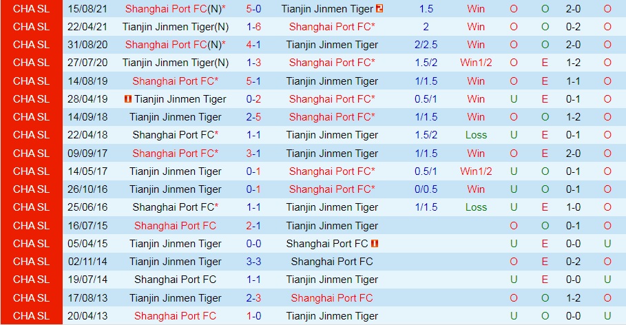 Nhận định Shanghai Port vs Tianjin Jinmen 16h30 ngày 278 (VĐQG Trung Quốc 2022) 2
