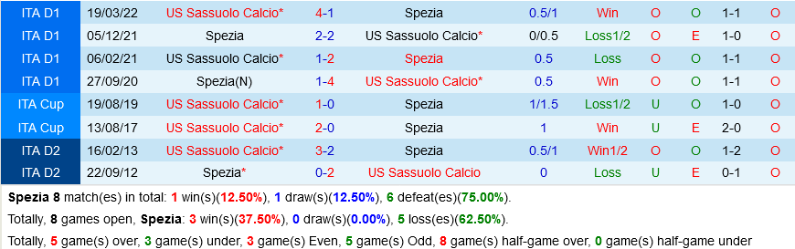  Spezia VS Sassuolo