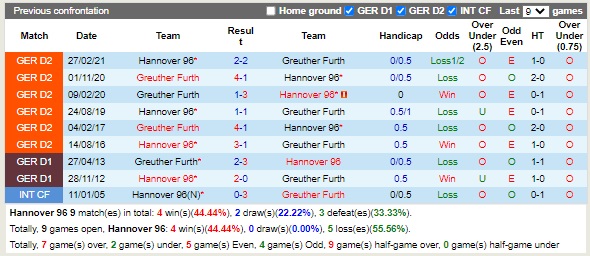 Nhận định Hannover vs Greuther Furth 18h30 ngày 288 (Hạng 2 Đức 2022) 2